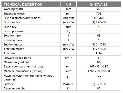 Innova 22